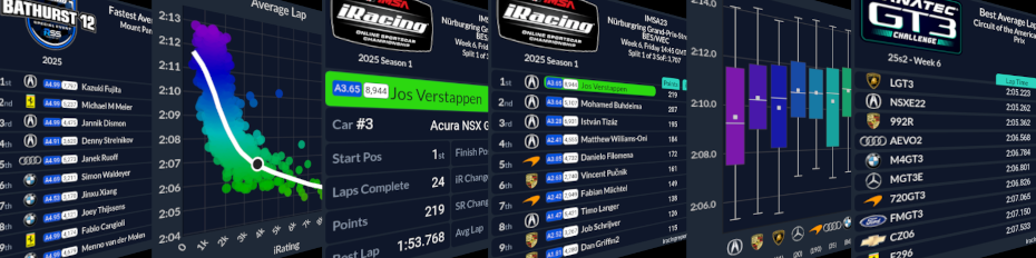 iRacing Reports Screenshots
